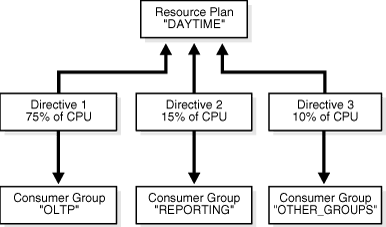 Simple Resource Plan