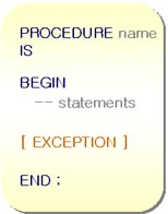 PL/SQL Procedure Block