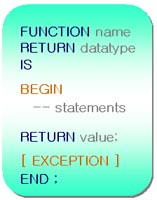 PL/SQL Function Block