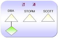 시스템 권한의 회수