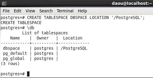 PostgreSQL-