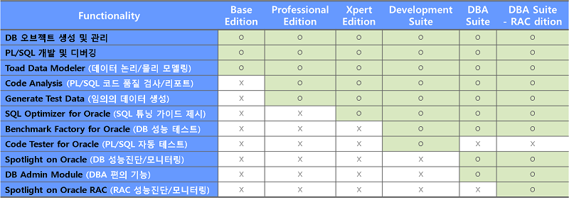 toad for oracle professional edition