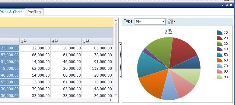 Toad Data Point 피벗과 차트 생성