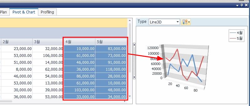 Toad Data Point 피벗과 차트 생성