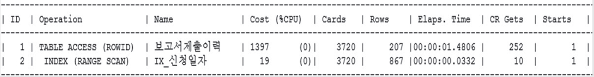 특정 기간 보고서 조회